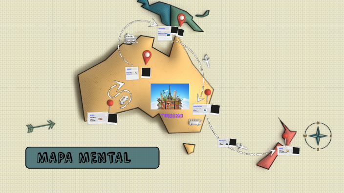 Mapa Mental by Milena Monsalve on Prezi