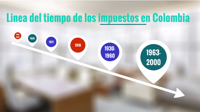 linea del tiempo de los impuestos by Ängëlä Bäütïstä on Prezi