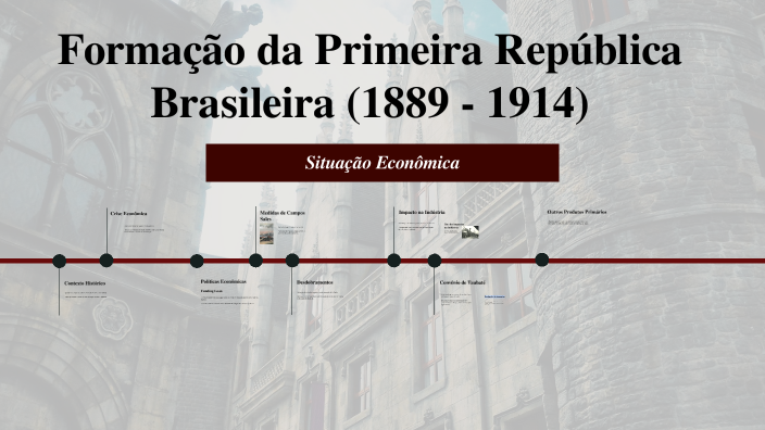 Situação Econômica na Primeira República Brasileira by Emanuelly ...