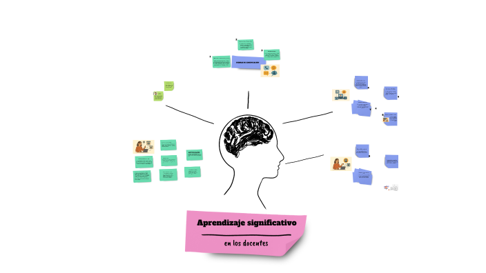 Aprendizaje significativo by Marian Ramírez on Prezi