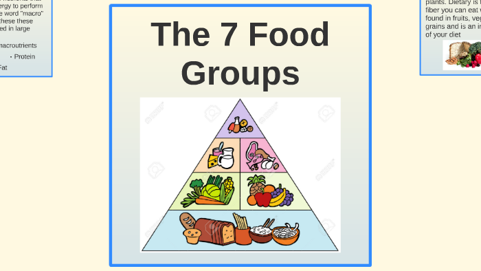 The 7 Food Groups By A ALM On Prezi