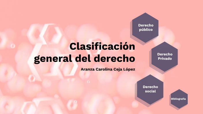 Clasificación general del derecho by Aranza Ceja on Prezi