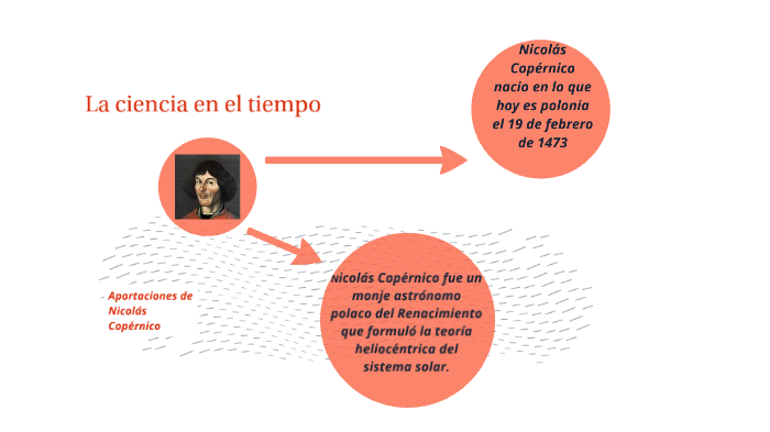 La ciencia en el tiempo by Enrique Chavez Garcia on Prezi