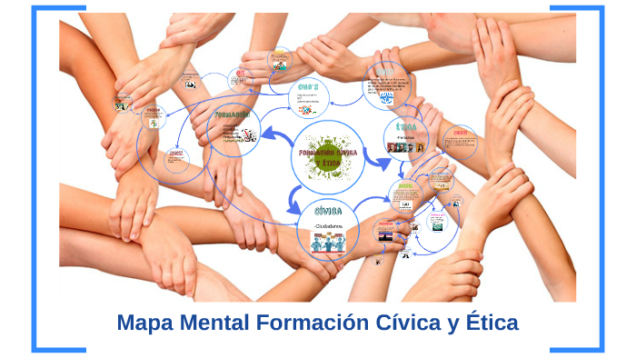 Mapa Mental Formación Cívica y Ética by María José Camargo Aladro