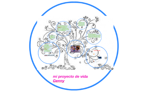 mi proyecto de vida by genny fernanda salazar rivero on Prezi
