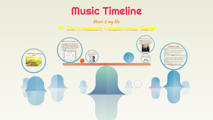 Music Timeline By Thitichayaporn Longduriyang On Prezi