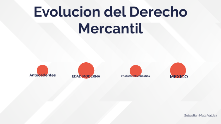 Línea Del Tiempo De Los Antecedentes Del Derecho Mercantil By Sebas Valdez On Prezi 8827