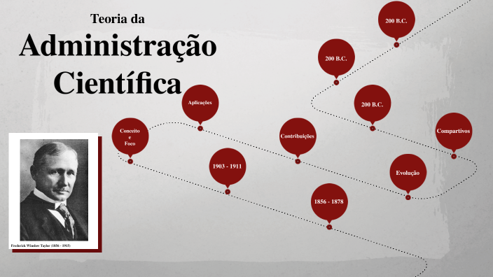 Teoria da Administração Científica by Marcela Porto on Prezi