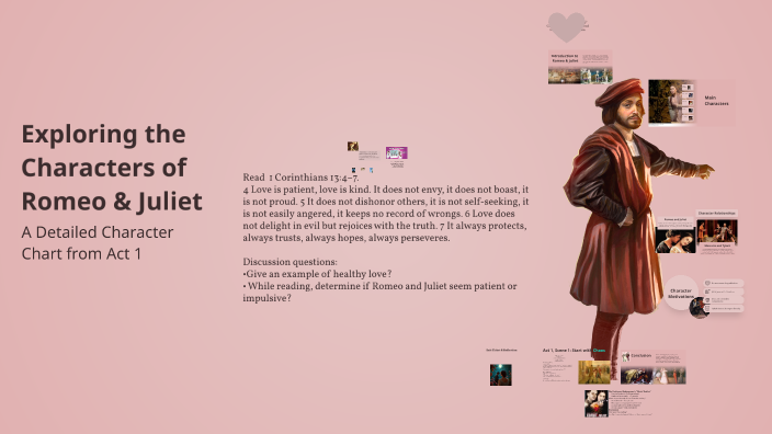 Exploring the Characters of Romeo & Juliet by Mackenzie Morris on Prezi