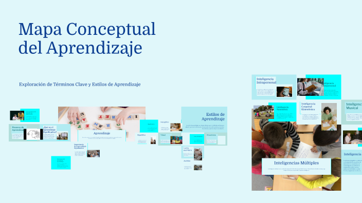 Mapa Conceptual del Aprendizaje by Karina Gonzalez on Prezi