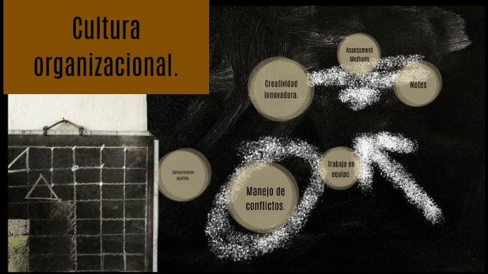 Cultura Organizacional. by Juan David Pulido Orozco on Prezi