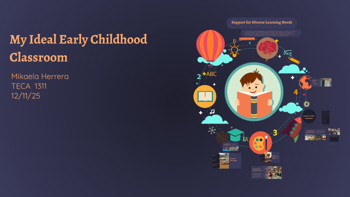 My Ideal Early Childhood Classroom by Mikaela Herrera on Prezi