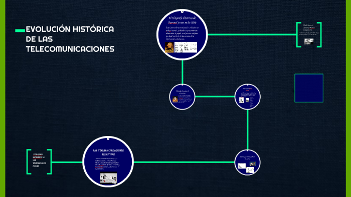 EVOLUCIÓN HISTÓRICA DE LAS TELECOMUNICACIONES By David Sebastian ...