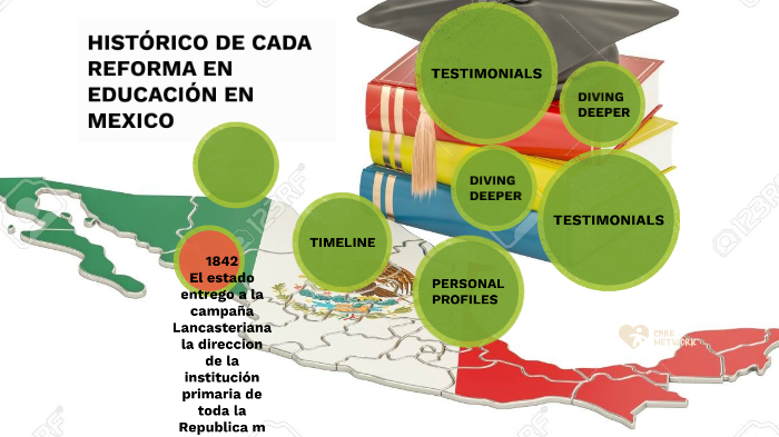 HISTORICO DE LAS DIFERENTES REFORMAS EDUCATIVAS EN MEXICO by VERONICA