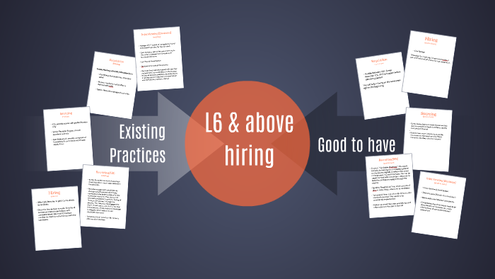 Existing Practices by sakshi sethi on Prezi