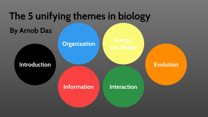 the-5-unifying-themes-in-biology-by-arnob-das