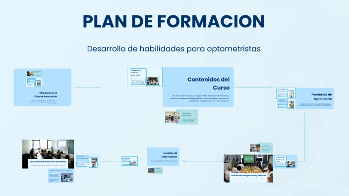 PLAN DE FORMACION by luis gonzalez on Prezi