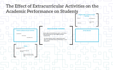 The Effect Extracurricular Activities on the Academic by jamal thompson ...