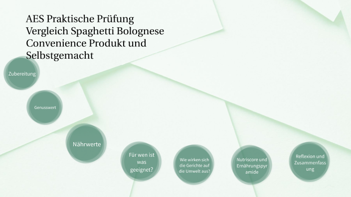 AES Praktische Prüfung by David Hofmann on Prezi