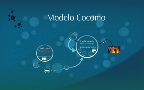 El modelo COCOMO (COnstructive COst MOdel) fue by Miguel Sánchez