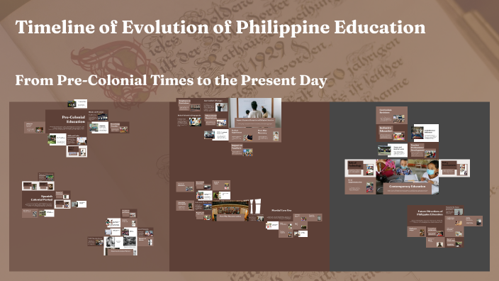 Timeline of the Evolution of Philippine Education by Rita Marie Mae ...