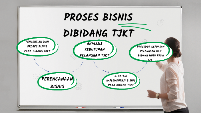 Proses Bisnis Dibidang TJKT By Sulastri Sulastri On Prezi