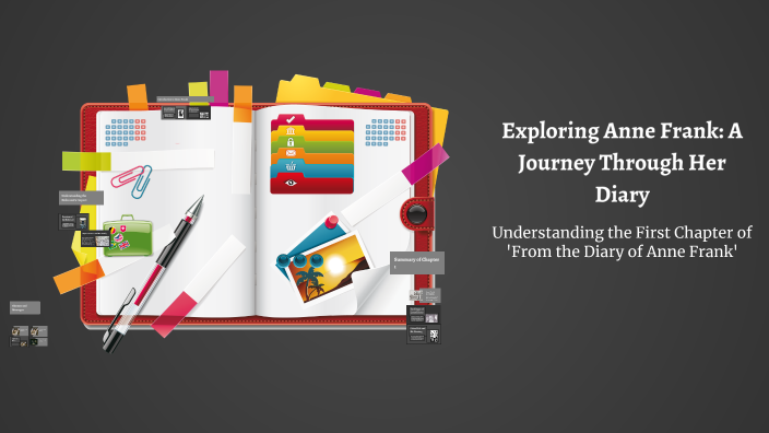 Exploring Anne Frank: A Journey Through Her Diary by Gouri Rajput on Prezi