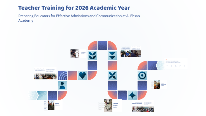 Teacher Training for 2026 Academic Year by AL EHSAN Academy on Prezi