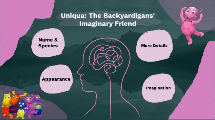 Backyardigans Names Uniqua