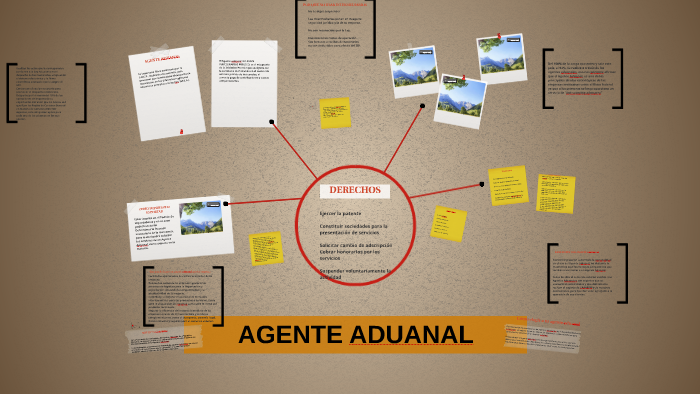 Agente Aduanal By On Prezi 0226