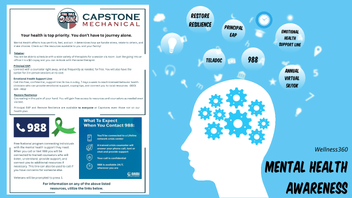 Wellness360 - Mental Health Resources by Kayla Taylor on Prezi
