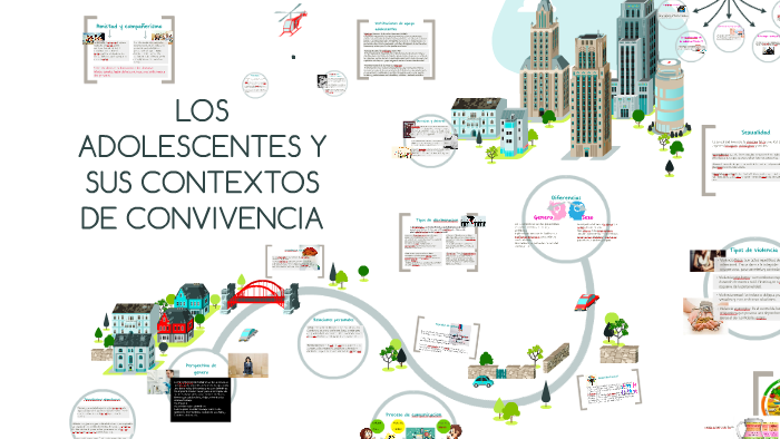 Los Adolecentes Y Sus Contextos De Convivencia