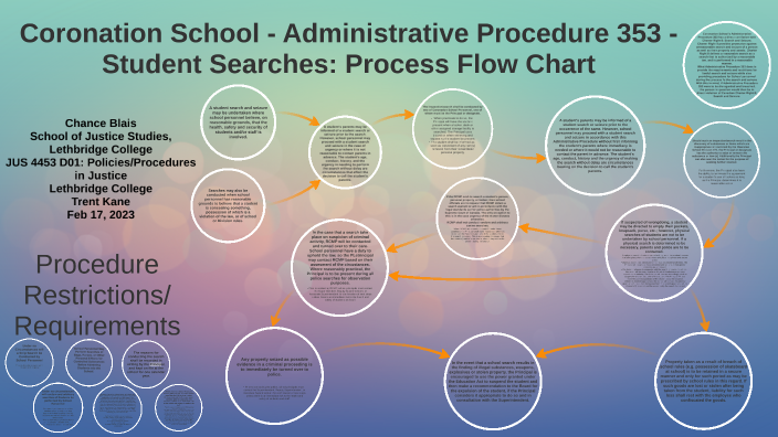 JUS4453 - Assignment #2 - Process Flow Chart by Chance Blais on Prezi