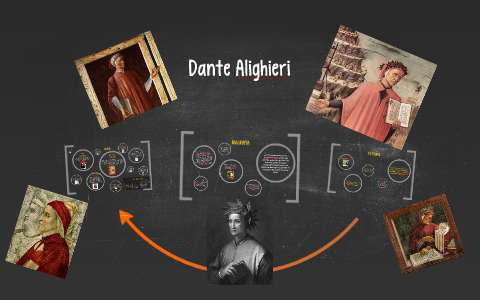 Dante Alighieri by cynthia Mendez on Prezi