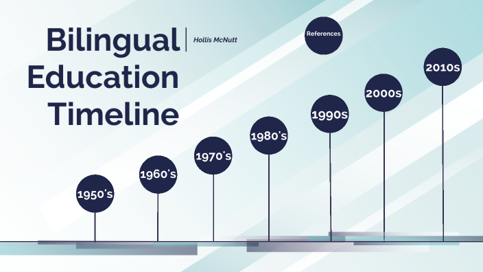 Language and Literacy Map by Hollis McNutt on Prezi