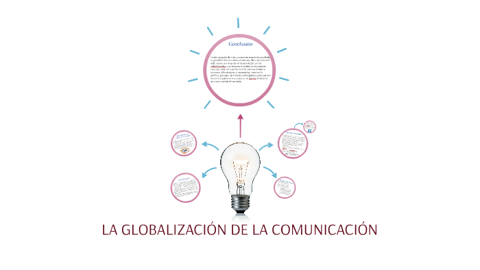 LA GLOBALIZACIÓN DE LA COMUNICACIÓN by Hajariita'h Amlou on Prezi