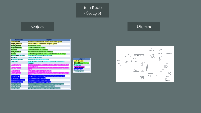Class Diagram by Marissa Rascon on Prezi