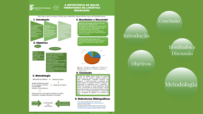 Projeto De PJI - A Importância Da Malha Ferroviária By Murilo Correa