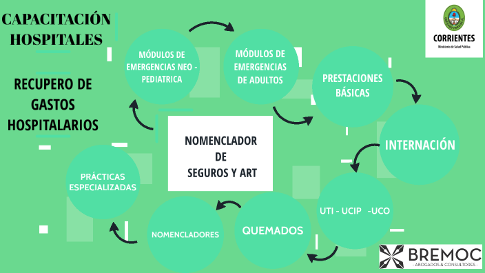 Capacitaciones hospitales by IVANA CARRE on Prezi