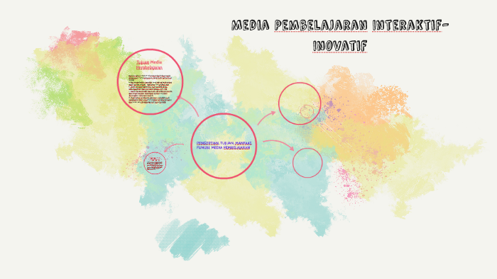 Media Pembelajaran Interaktif Inovatif By Rozana Adzimaturrahmah