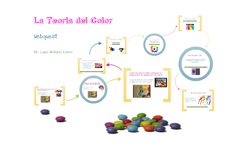 Teoria del color by Laura Almiñana on Prezi