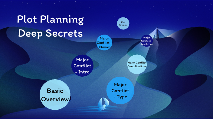 Plot Planning - Deep Secrets by Carlee McAbery