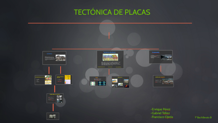 TECTÓNICA DE PLACAS by Enrique Pérez García on Prezi