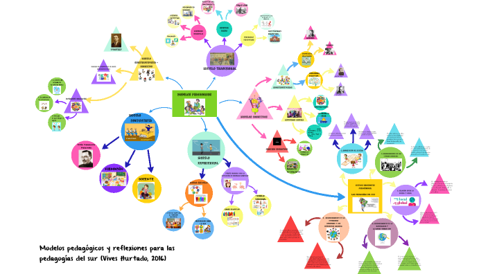 MAPA MENTAL by Mariana Alejandra Bayona Patarroyo on Prezi