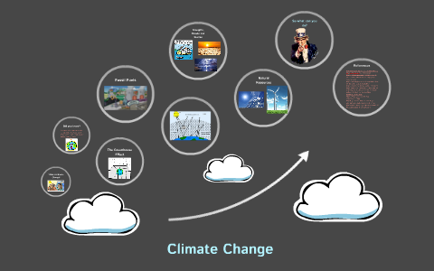 What is Climate Change? by Emma Berkelmans on Prezi