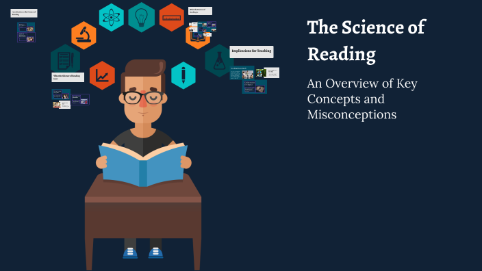 The Science of Reading by James Howell on Prezi