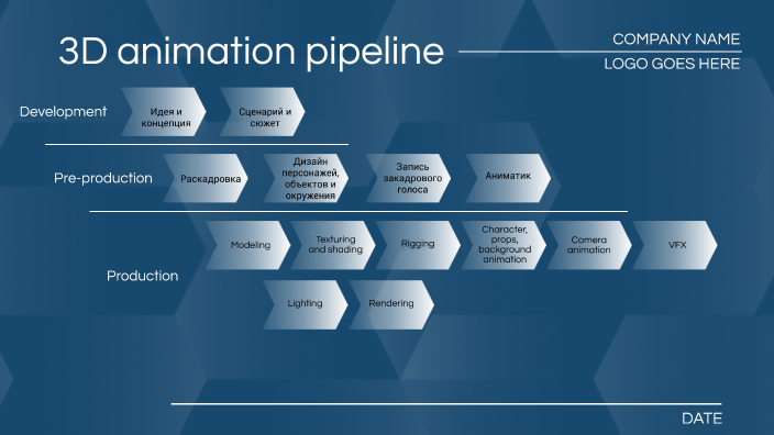 3d Animation Pipeline By Dinara Shuren