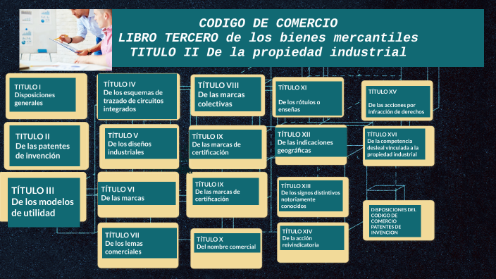 mapa conceptual Propiedad Industrial by OLGA LUCIA FONSECA TOVAR on Prezi