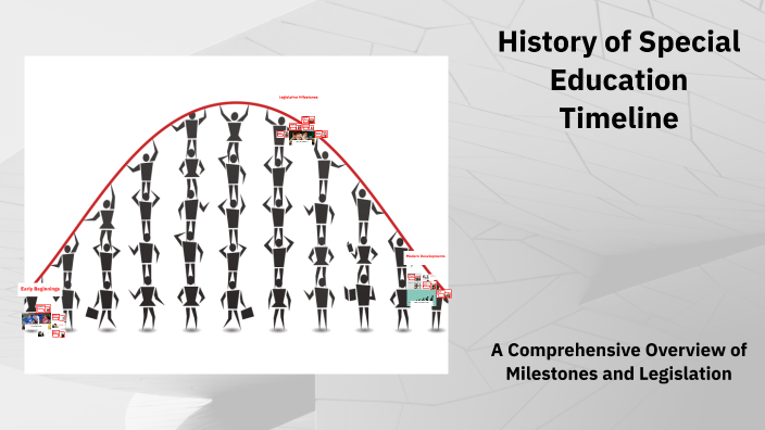 History of Special Education Timeline by Heather Cloud on Prezi