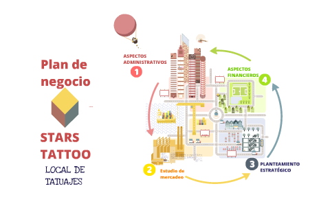 plan de negocio by daniel ramirez on Prezi